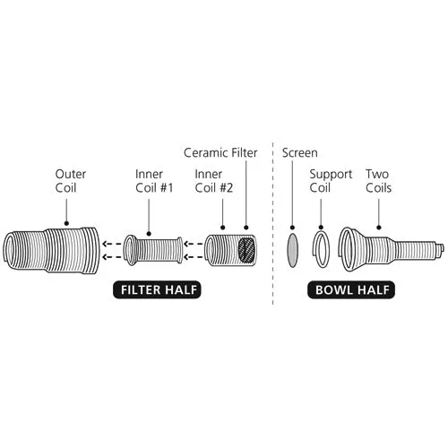 VaporGenie SS Coil Nahaufnahme